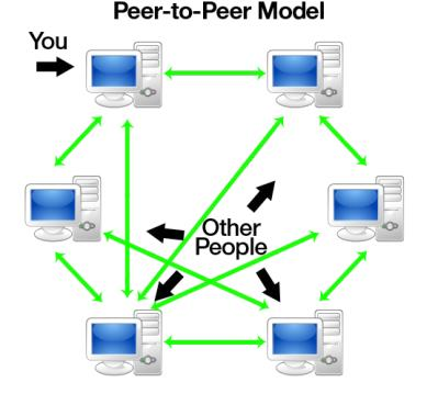 cloud computing peer to peer model scheme